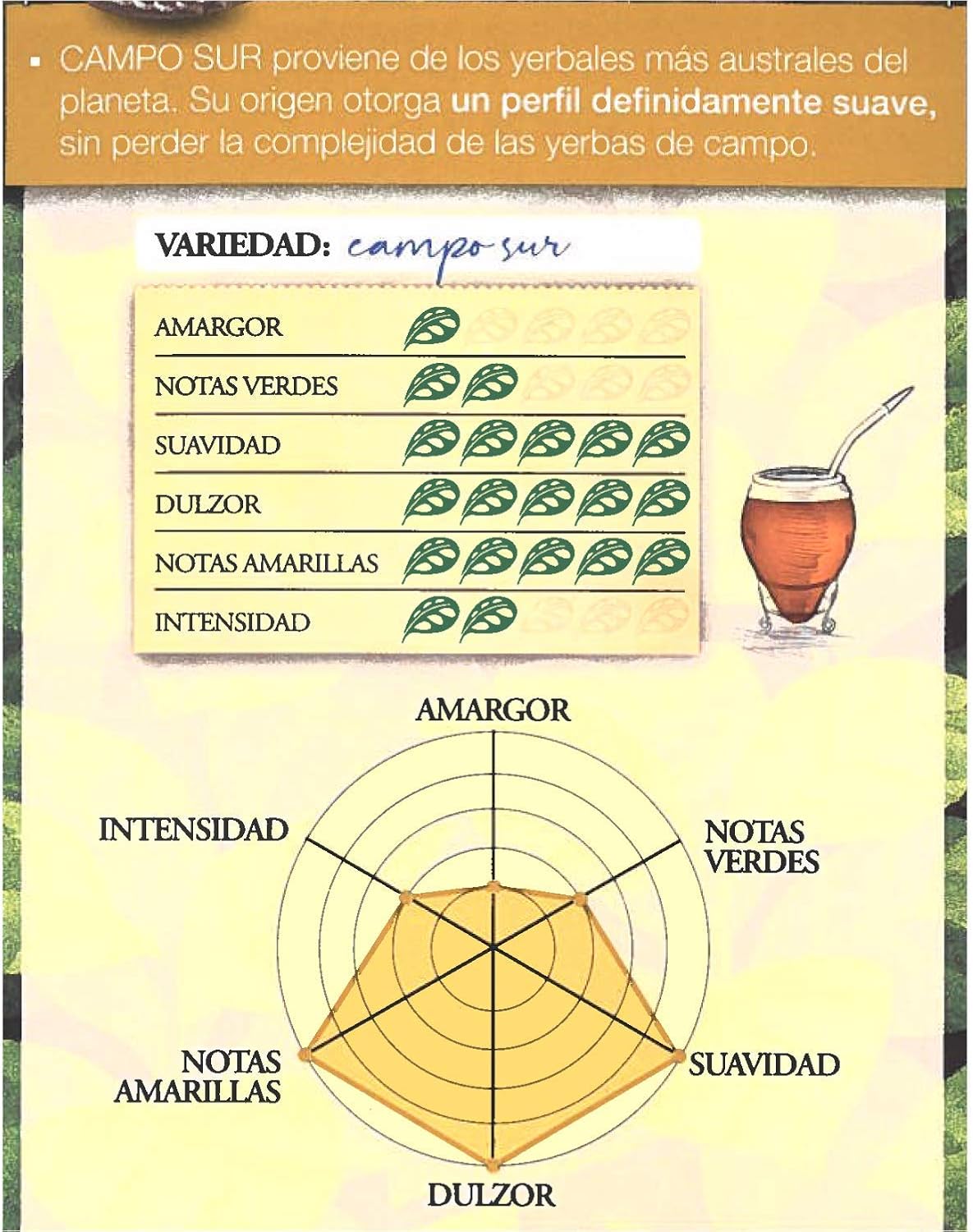 Yerba Mate La Merced - Campo Sur - Suavidad - Serena 500g.